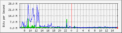 atc-9300_tengigabitethernet1_0_48 Traffic Graph