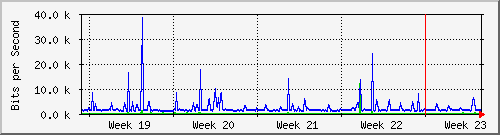 month