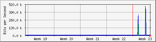 month