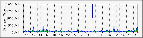 atc-9300_twogigabitethernet1_0_4 Traffic Graph