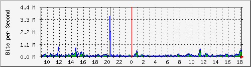 atc-9300_twogigabitethernet1_0_8 Traffic Graph