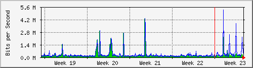 month