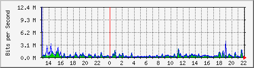 busa-9300_gigabitethernet2_0_3 Traffic Graph