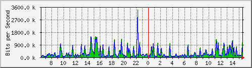 busa-9300_tengigabitethernet1_0_37 Traffic Graph