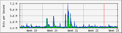 month