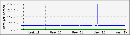 month