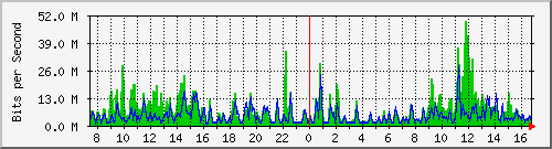 busb-9300_twentyfivegige1_1_1 Traffic Graph