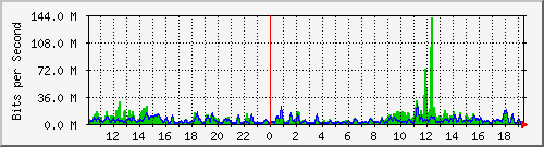 busb-9300_twentyfivegige2_1_1 Traffic Graph