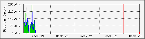 month