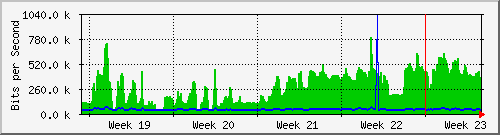 month