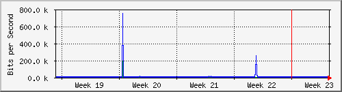 month