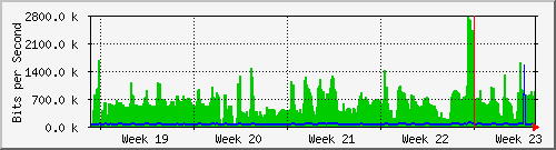 month