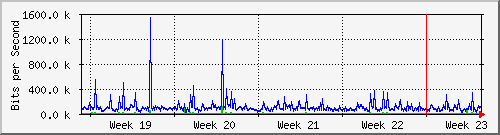 month