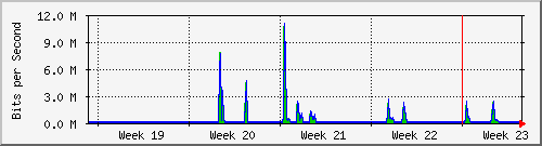 month