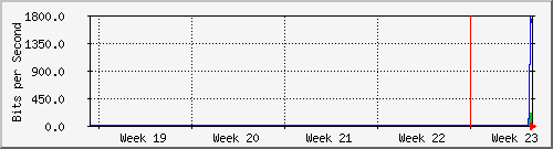 month