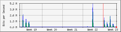 month