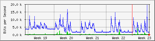 month