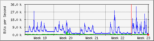 month