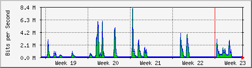month