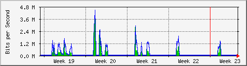 month