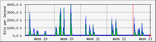 month
