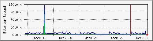 month