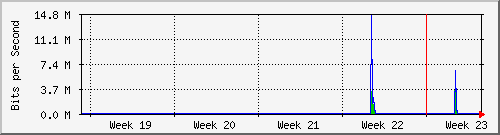 month
