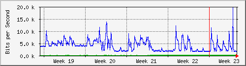 month
