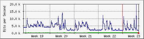 month