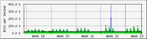month