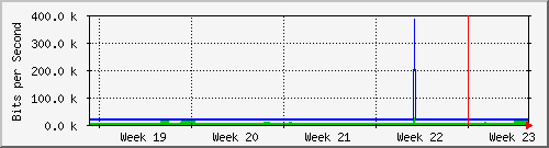 month