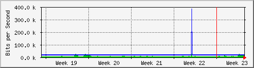 month