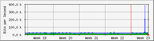 month