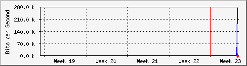 month