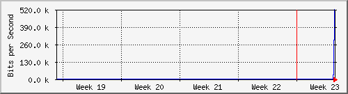 month