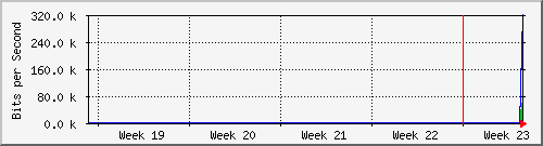 month
