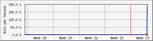 month