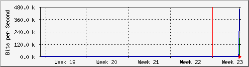 month