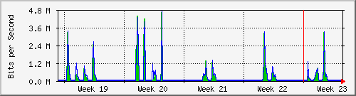 month