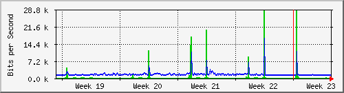 month