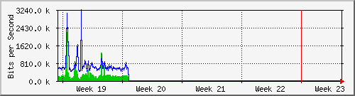 month