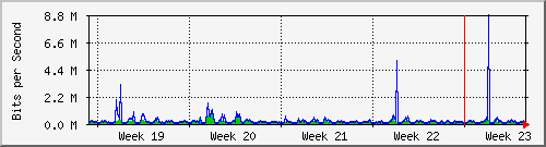 month