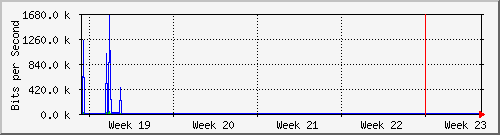 month
