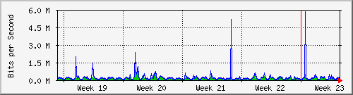 month
