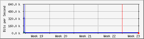 month