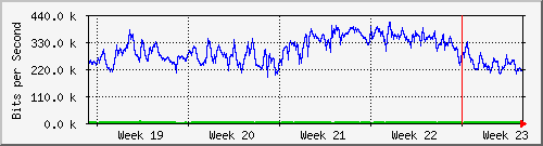 month