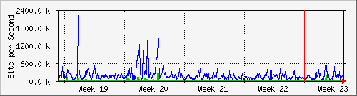 month