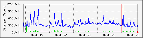 month