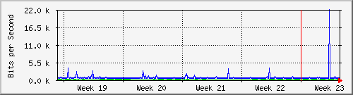 month