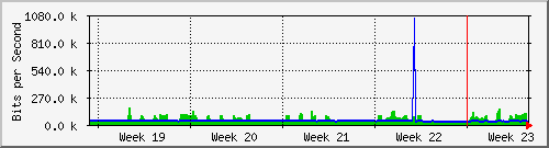 month
